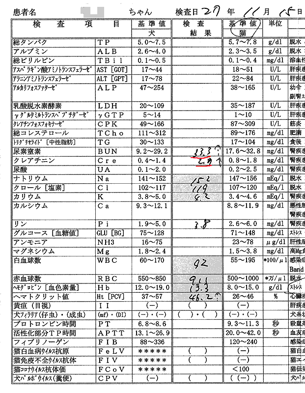2015/11/15のクロ血液検査結果