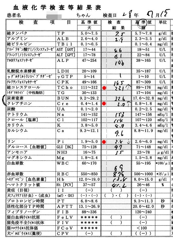 2016/7/15クロ血液検査結果