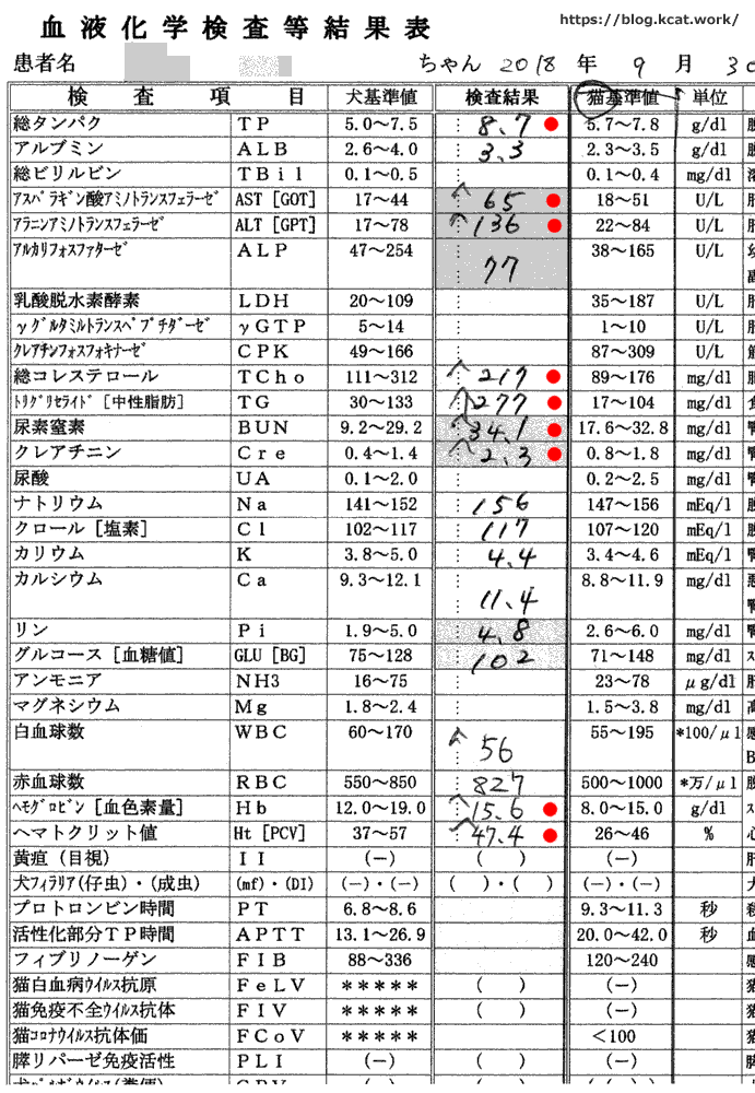 シロの血液検査結果 2018/9/30