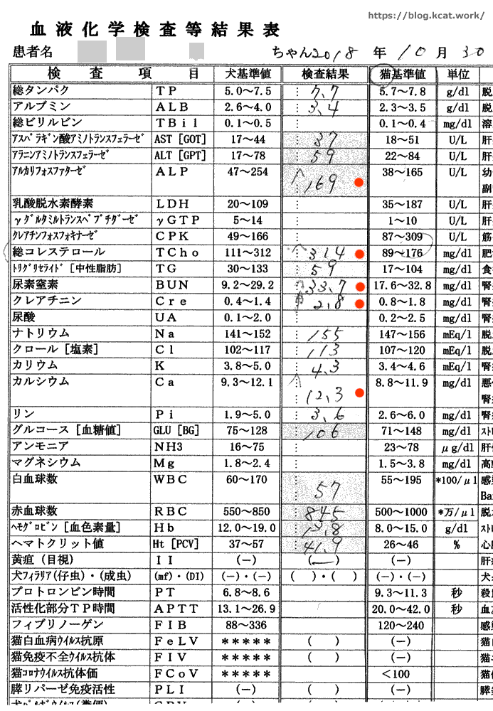 クロの血液検査結果 2018/10/30